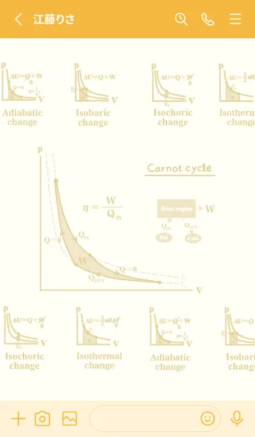 [LINE着せ替え] 物理学 熱力学 PVグラフ編の画像2